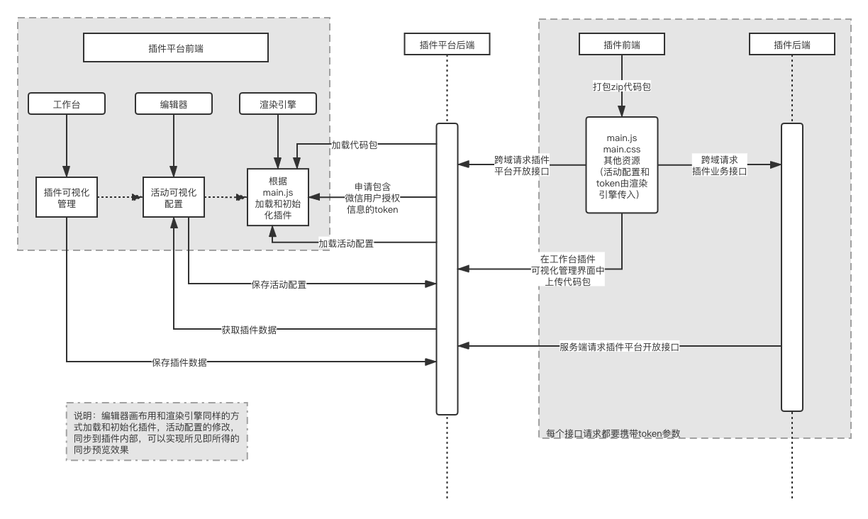 前端架构图